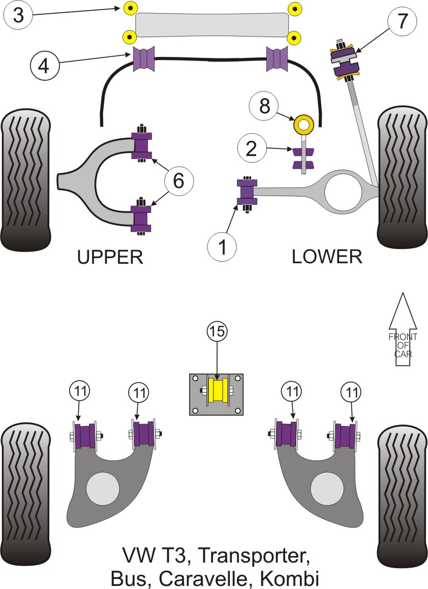 Powerflex Road für VW T3 Getriebe Aufnahme 